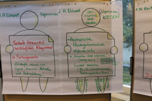 zusammenfassung-praxisforum-2©SLfG