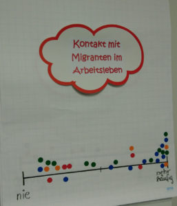 Kontakte mit Migranten©SLfG Kontakte mit Migranten©SLfG