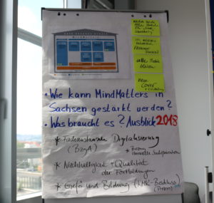 Wie kann MindMatters in Sachsen gestärkt werden©SLfG Wie kann MindMatters in Sachsen gestärkt werden©SLfG