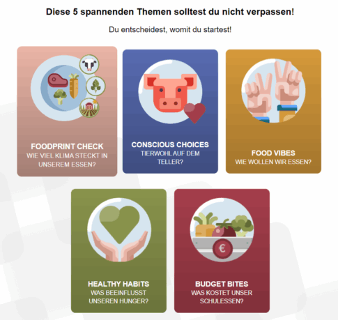 Übersicht der Lernstationen