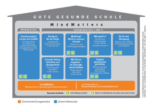 MindMatters-Haus MindMatters-Haus